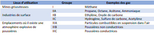 GROUPE POUR EQUIPEMENT ATEX